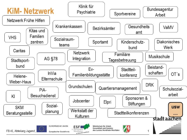 KiM-Netzwerk