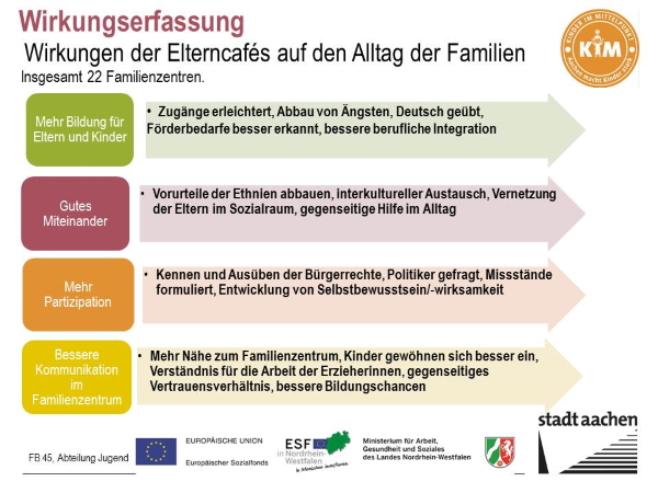 Wirkungserfassung