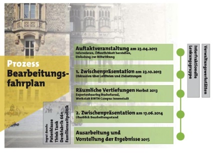 bearbeitungsfahrplan