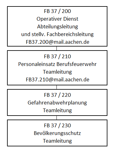 Organigramm 200