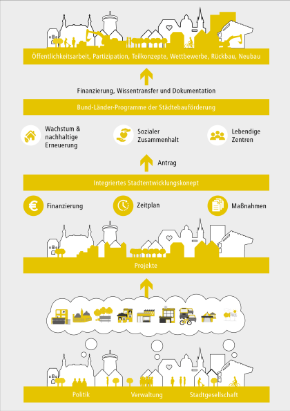 Infografik_ISEK_420