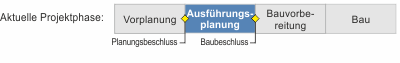 Projektphase: Ausführungsplanung