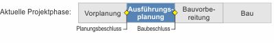 ausführungsplanung