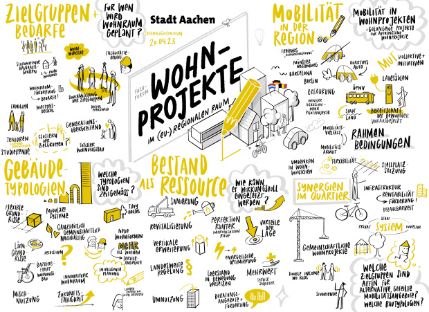 Grafik Wohnprojekte im (eu) regionalen Raum