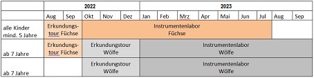 Instrumenten-Entdecker*innen