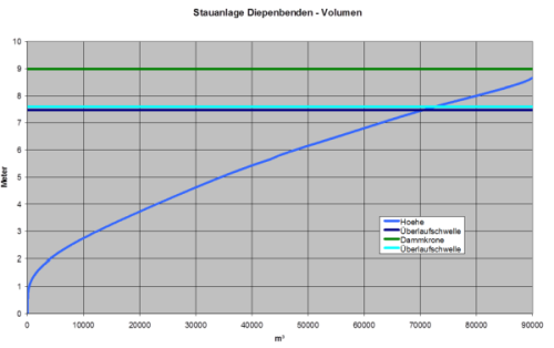 diepenbenden_grafik