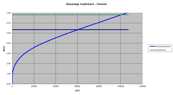 kupferbach_grafik