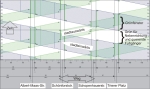 Zeit-Weg-Diagramm