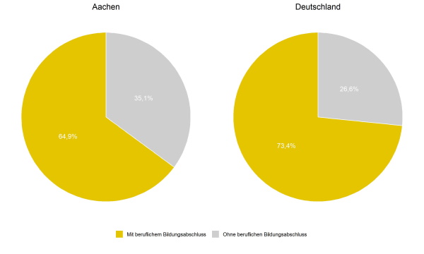 Abschluss