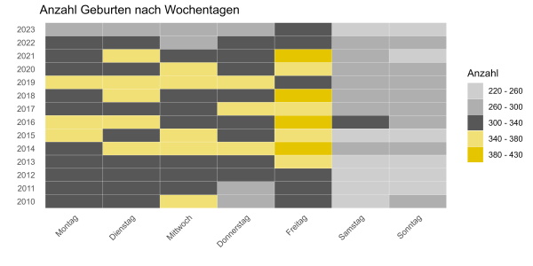 © Stadt Aachen / Fachbereich Bürger*innendialog und Verwaltungsleitung, Abteilung Statistik und Wahlen