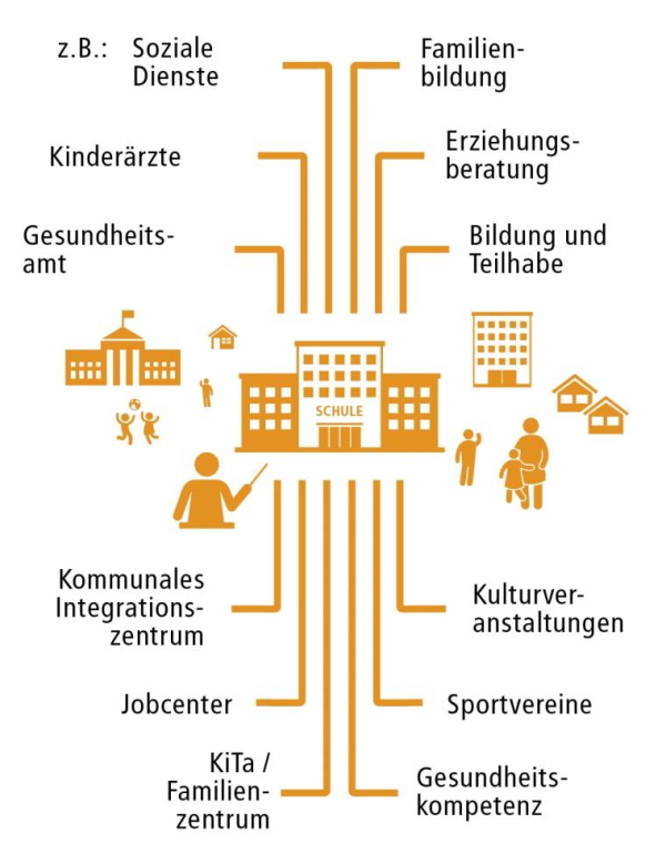 Familiengrundschule