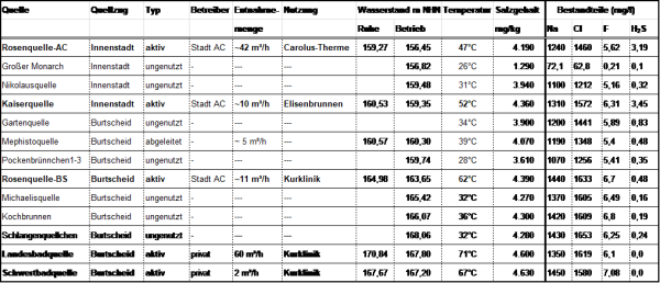 thermalquellen_grafik