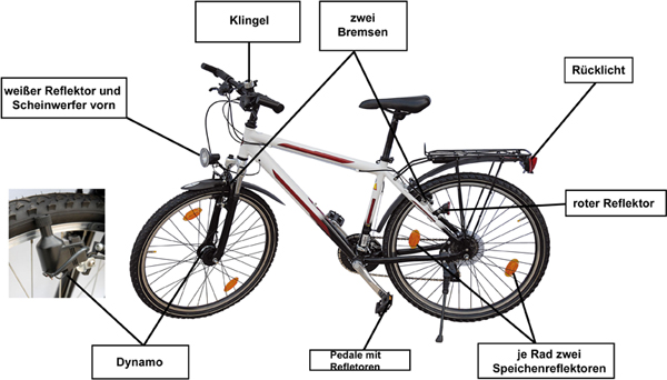 Fahrrad mit Beschriftung der wichtigsten sicherheitsrelevanten Stellen