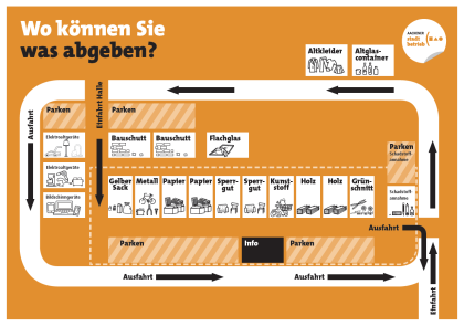 Lageplan Recyclinghof