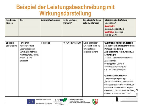 Tabelle Leistungsbeschreibung