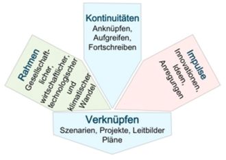 grafik_überblick