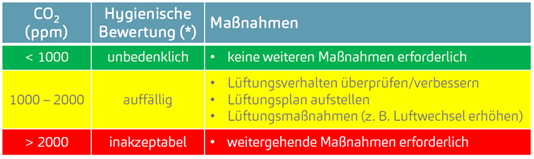 Tabelle