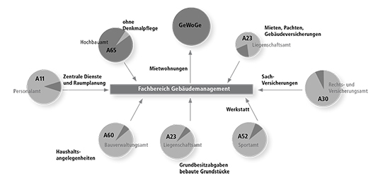 bildung_fachbereich_534