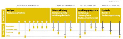 Phasen- und Zeitplan_kurz_aktualisiert