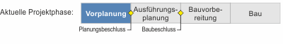 Projektphase: Vorplanung