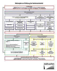 aktionsplan_bausteine_20191210_web_kl