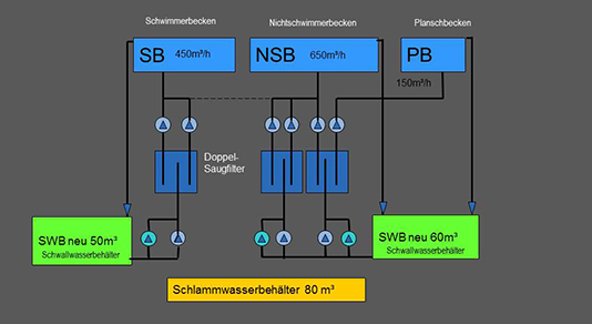 Folie13 ANlagenschema